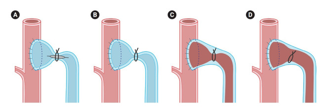Figure 7.
