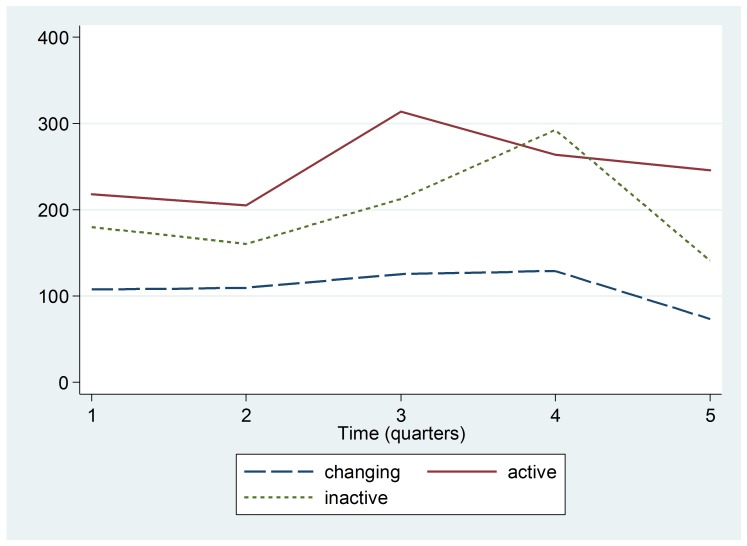 Median number of cases of ARI among children under five in health centers