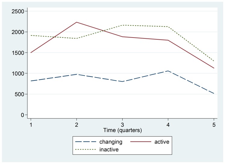 Median number of outpatient visits per hospital