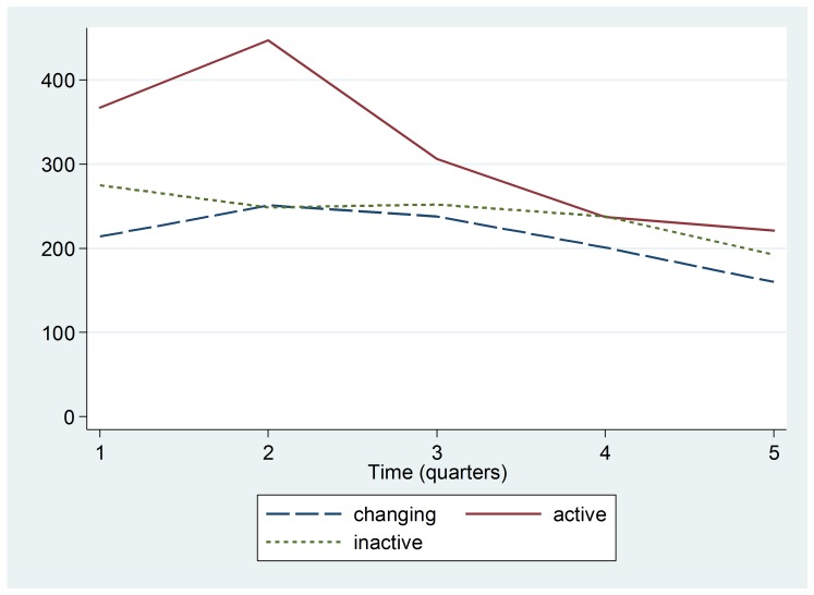 Median number of Pentavalent 3 vaccinations in health centers