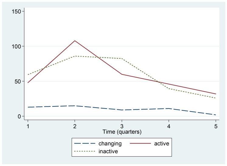 Median number of cases of diarrhea in children under five in hospitals