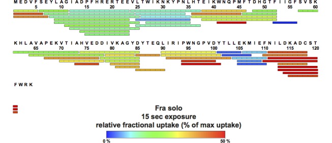 Fig 6