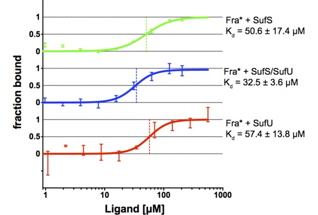 Fig 5