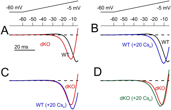 Figure 9—figure supplement 1.