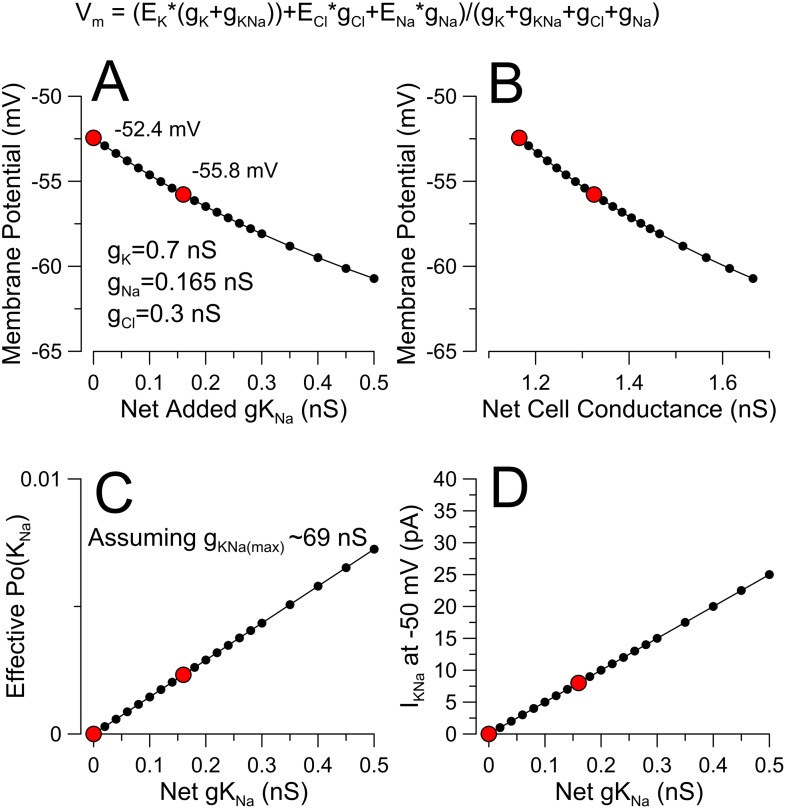 Figure 9—figure supplement 3.