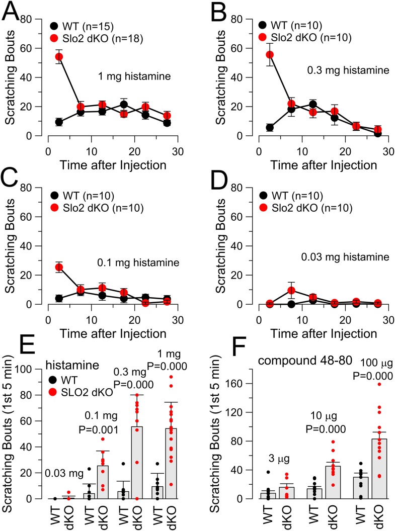 Figure 4—figure supplement 1.