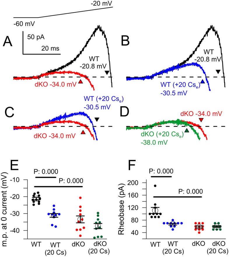 Figure 9.