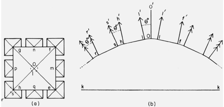 Figure 37.