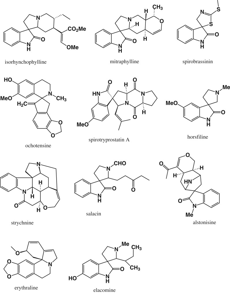 Figure 1.