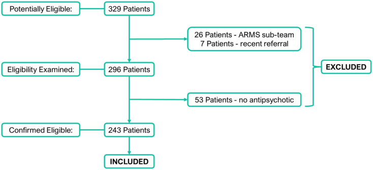 Figure 1.