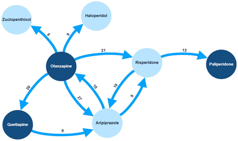 Figure 6.