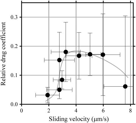 FIGURE 9