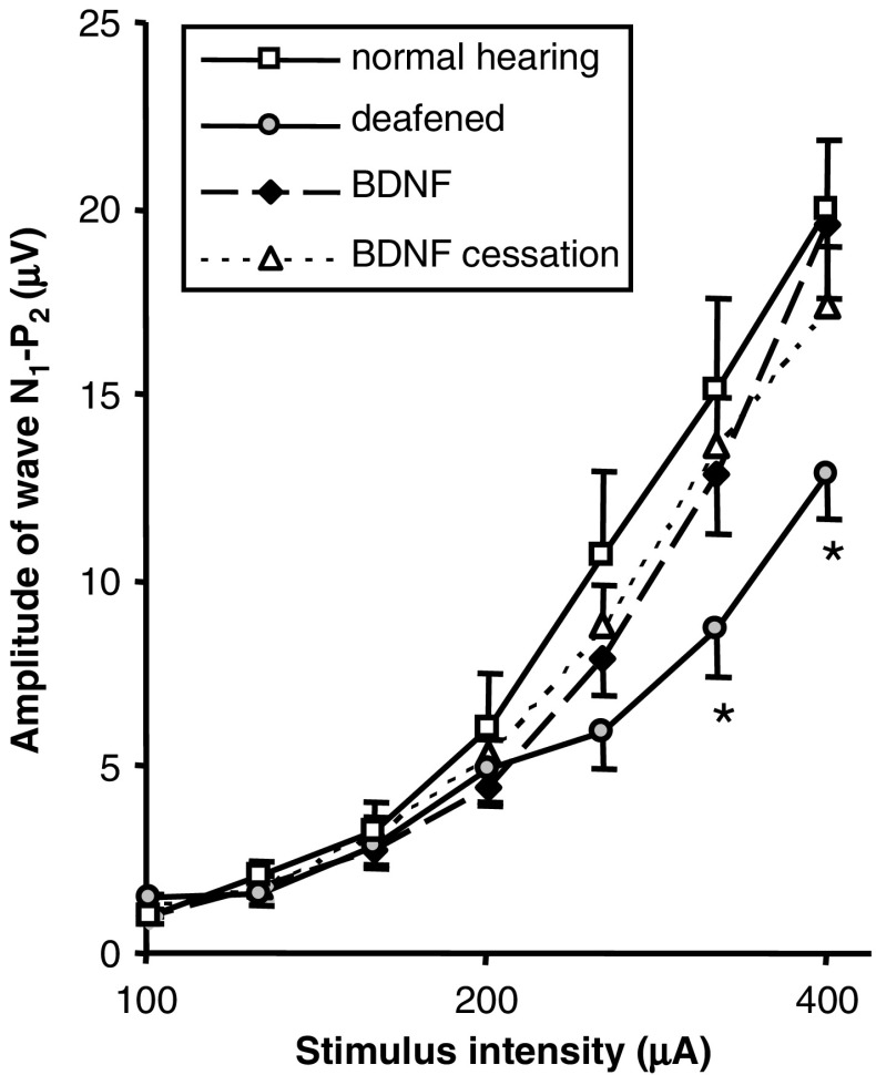FIG. 8