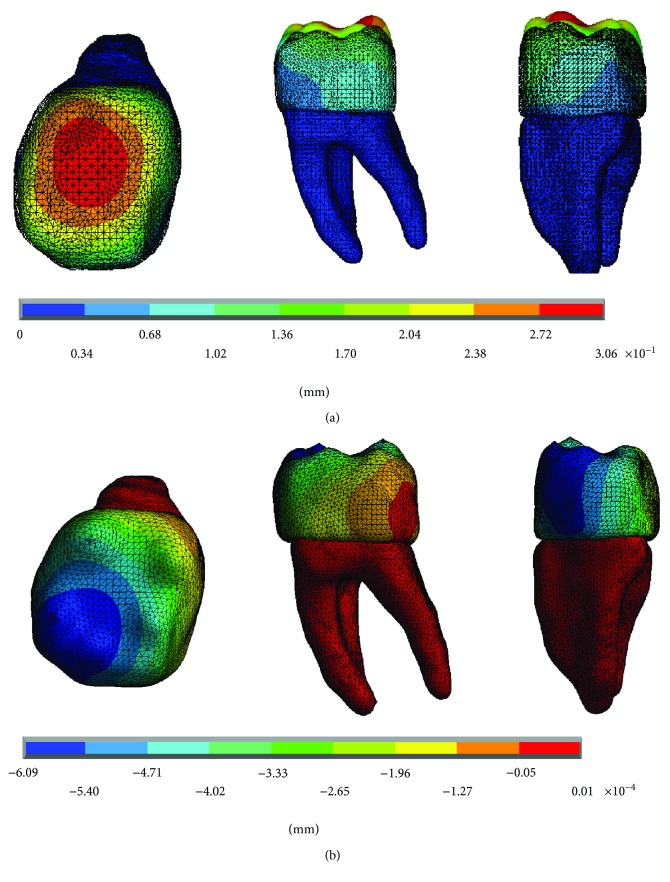 Figure 6