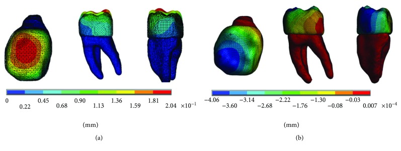 Figure 12