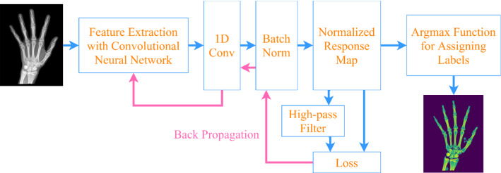 Fig. 5