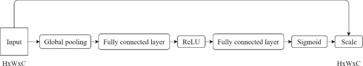 Fig. 10