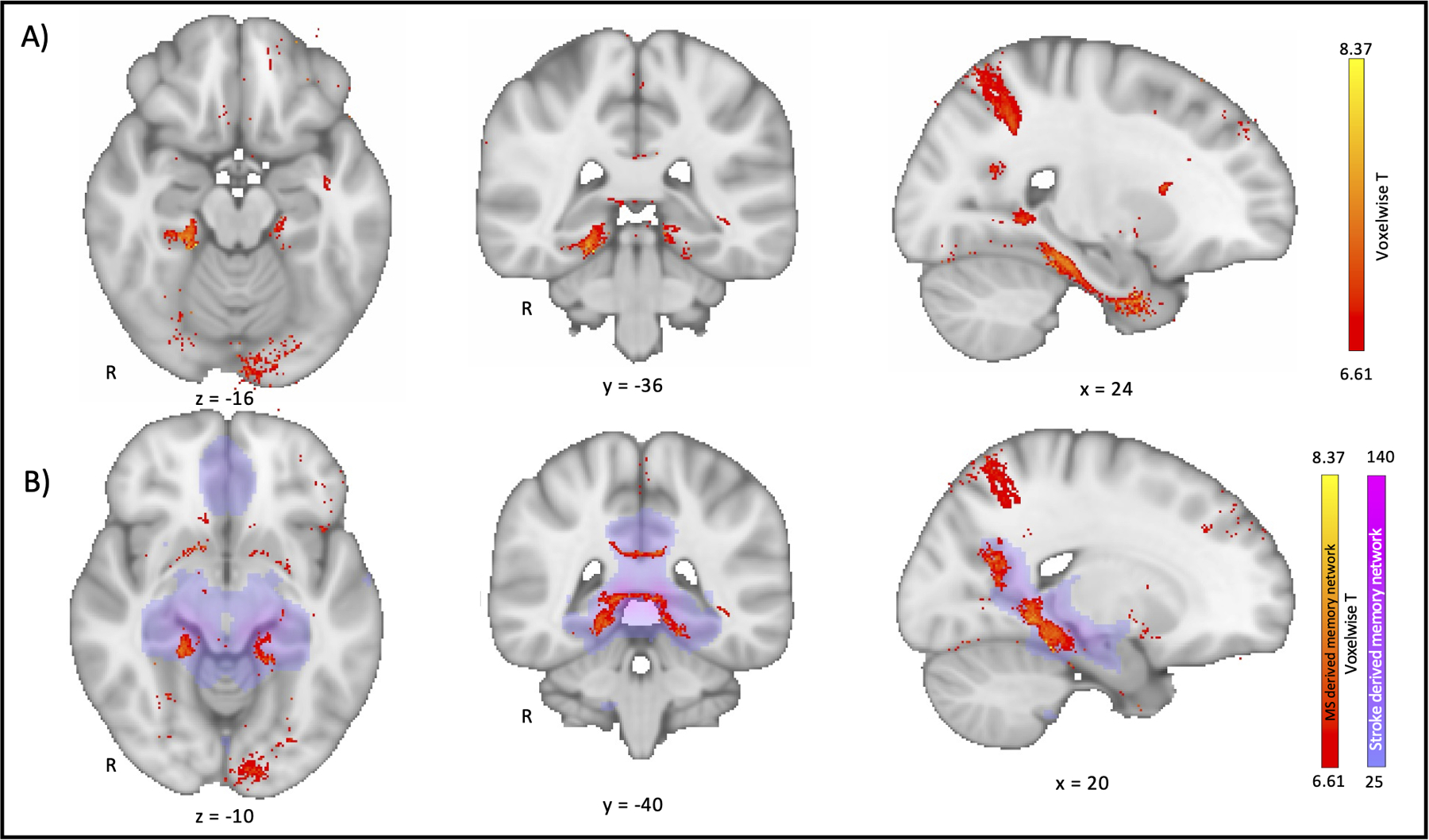 Figure 4: