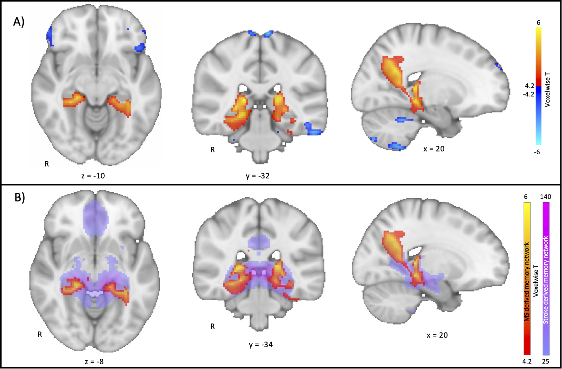 Figure 3: