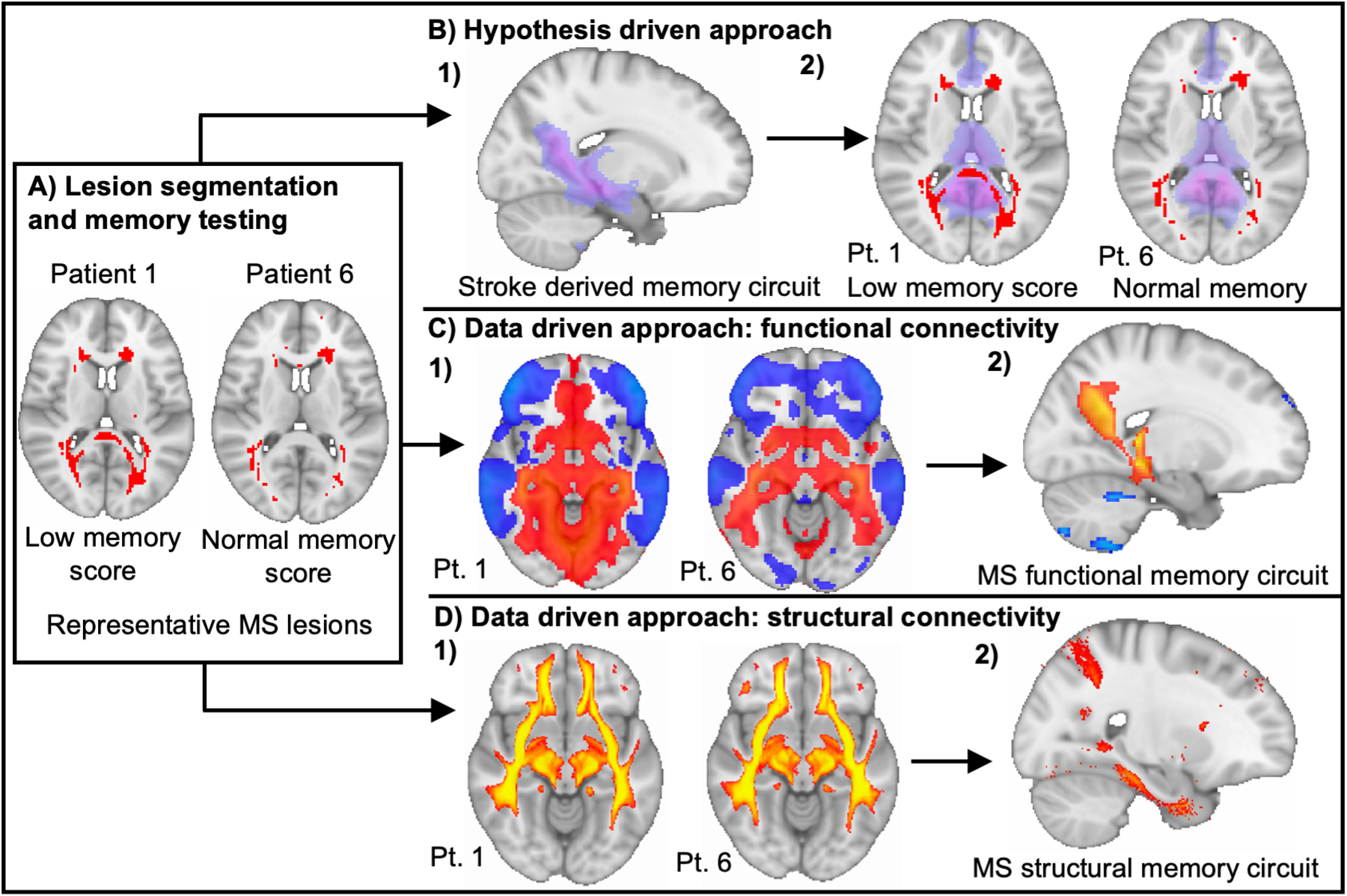 Figure 1: