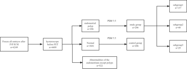 Figure 1