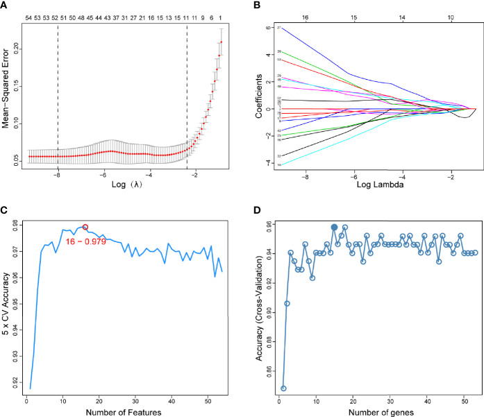 Figure 4