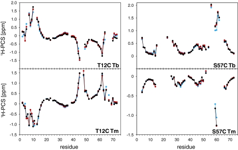 Fig. 3