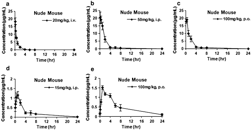 Fig. 3