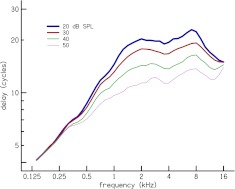 FIG. 13.