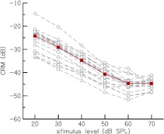 FIG. 8.