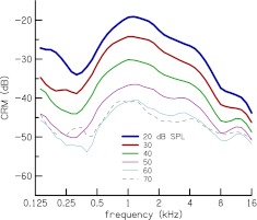 FIG. 7.