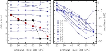 FIG. 10.