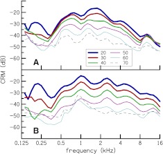 FIG. 6.