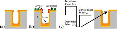 Fig. 11