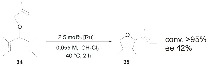 Scheme 9