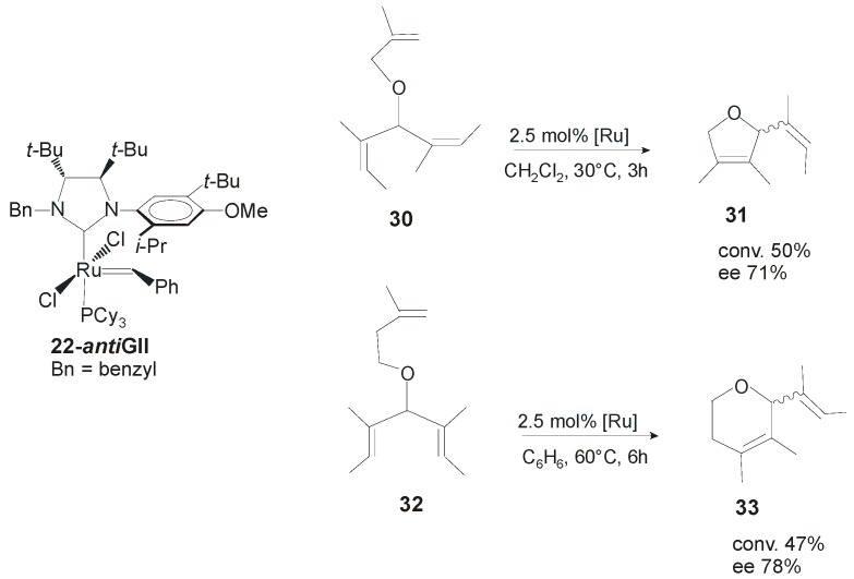 Scheme 8