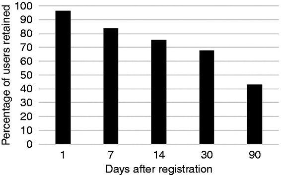 Figure 4.