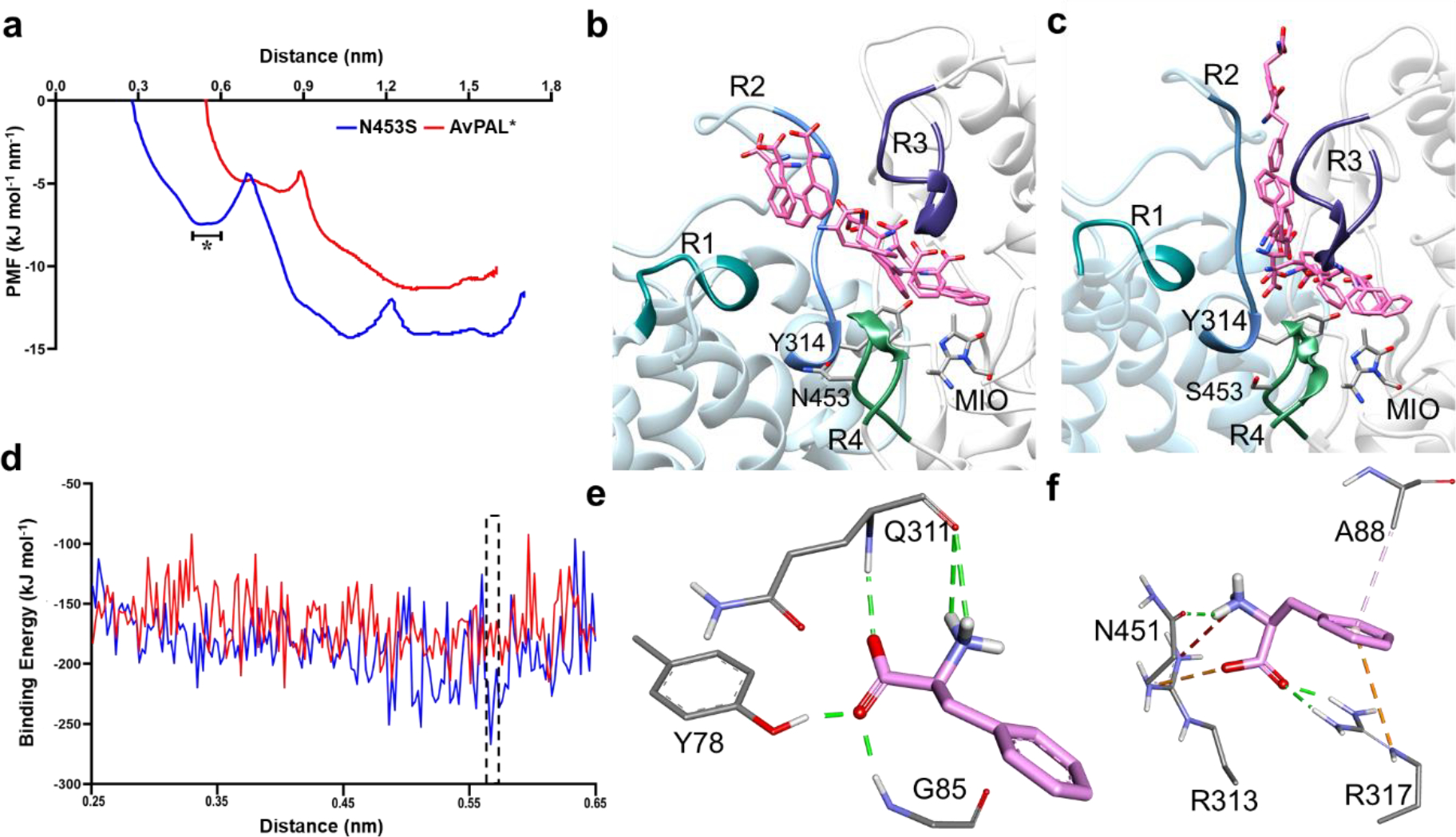 Figure 6.