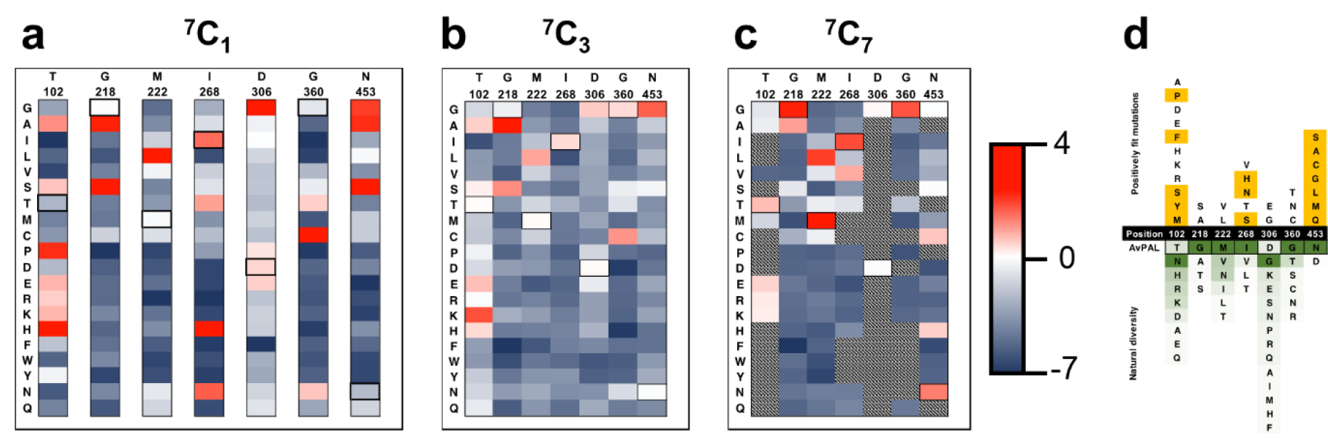 Fig. 4.