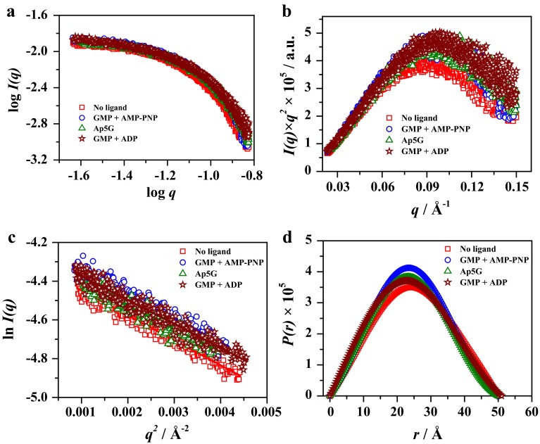 Fig. 3