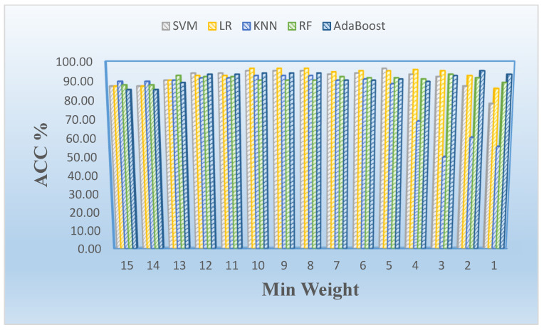 Figure 5