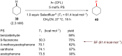 Scheme 14