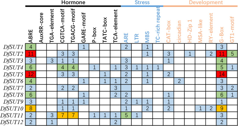 Figure 3