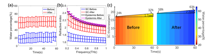 Fig. 3