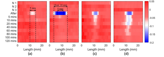 Fig. 4