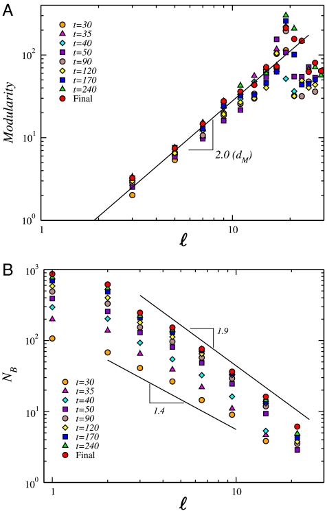 Fig. 3.