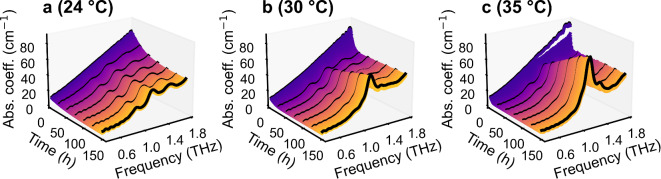 Fig. 3