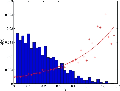 Fig. 6.