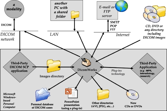 Fig 1