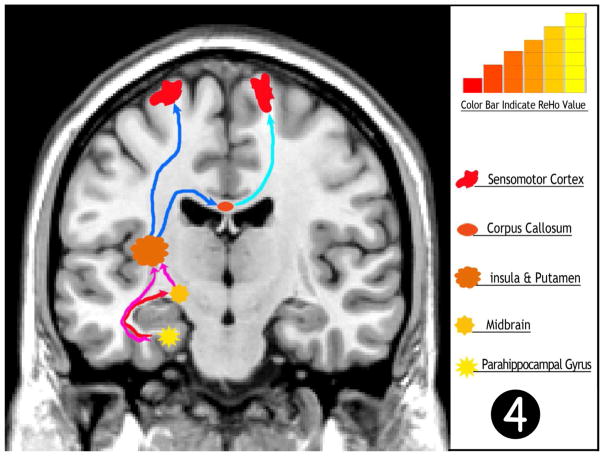 Fig 4